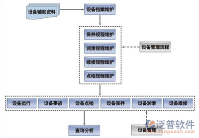 设备台帐管理 软件与辅助设备的精准管控